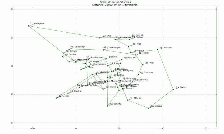 Optimal tour - 50 cities, 1 iteration Optimal tour - 50 cities, 1 iteration