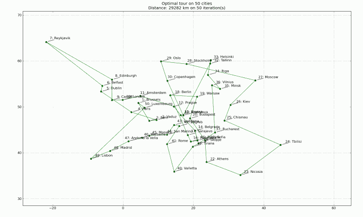 Optimal tour - 50 cities, 50 iterations Optimal tour - 50 cities, 50 iterations