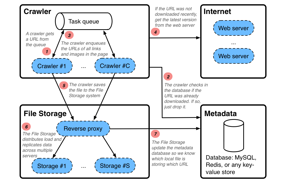 Building a Distributed Data Infrastructure with Roblox